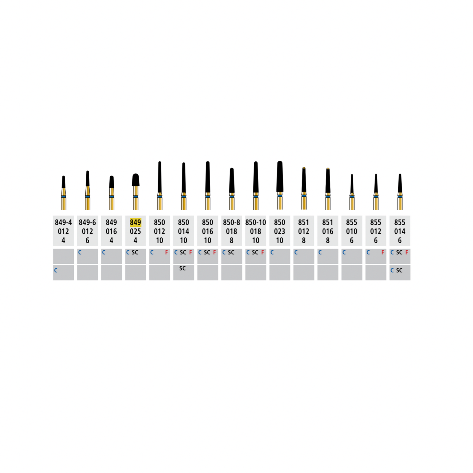 Alpen Multilayer Diamond Burs, FG, Round End Taper, # 849, 2.5 mm, Coarse, Blue, 5/Pk, 60032193