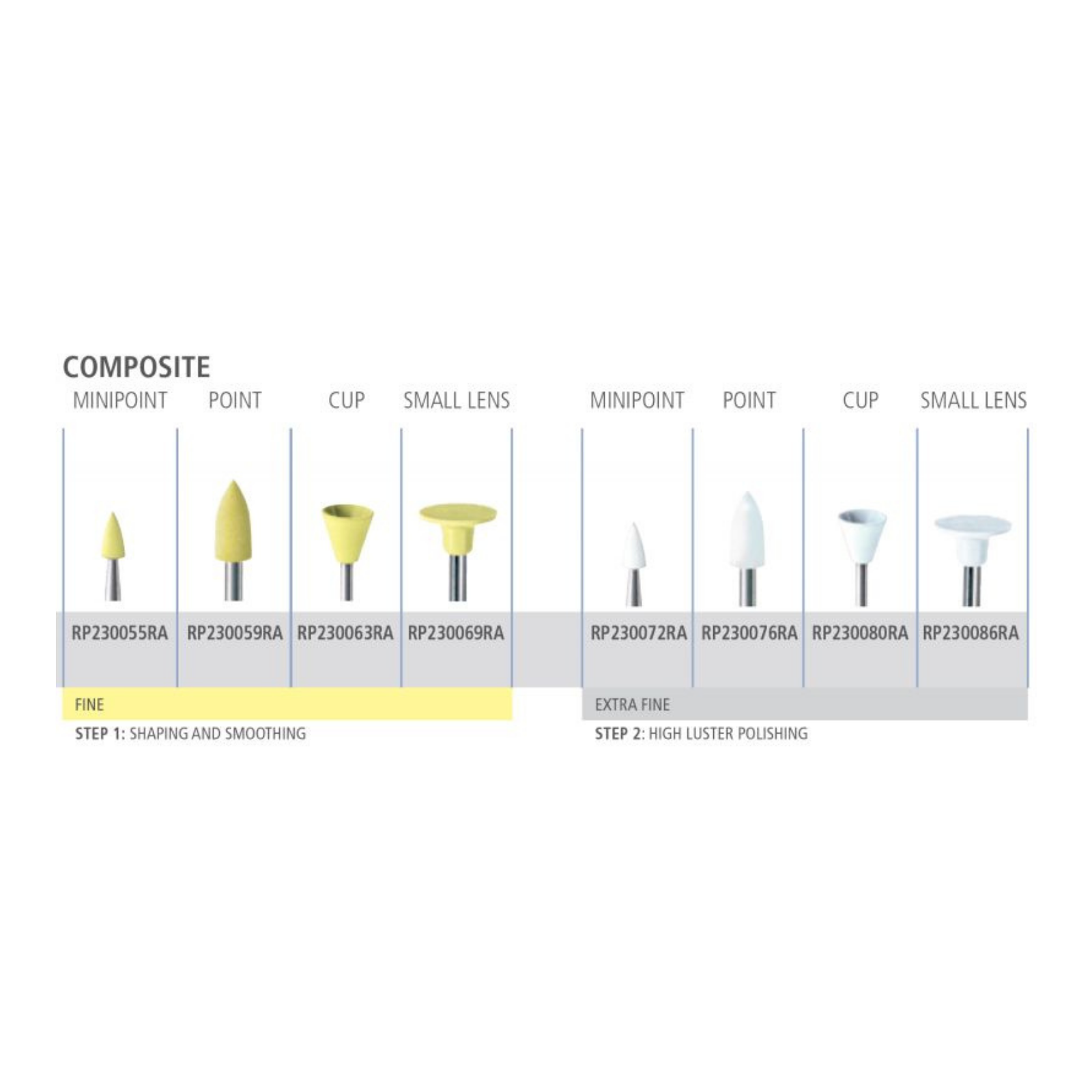 Alpen Composite Polishing Shaping/Smoothing RA Minipoint 5/Pk, RP230055RA