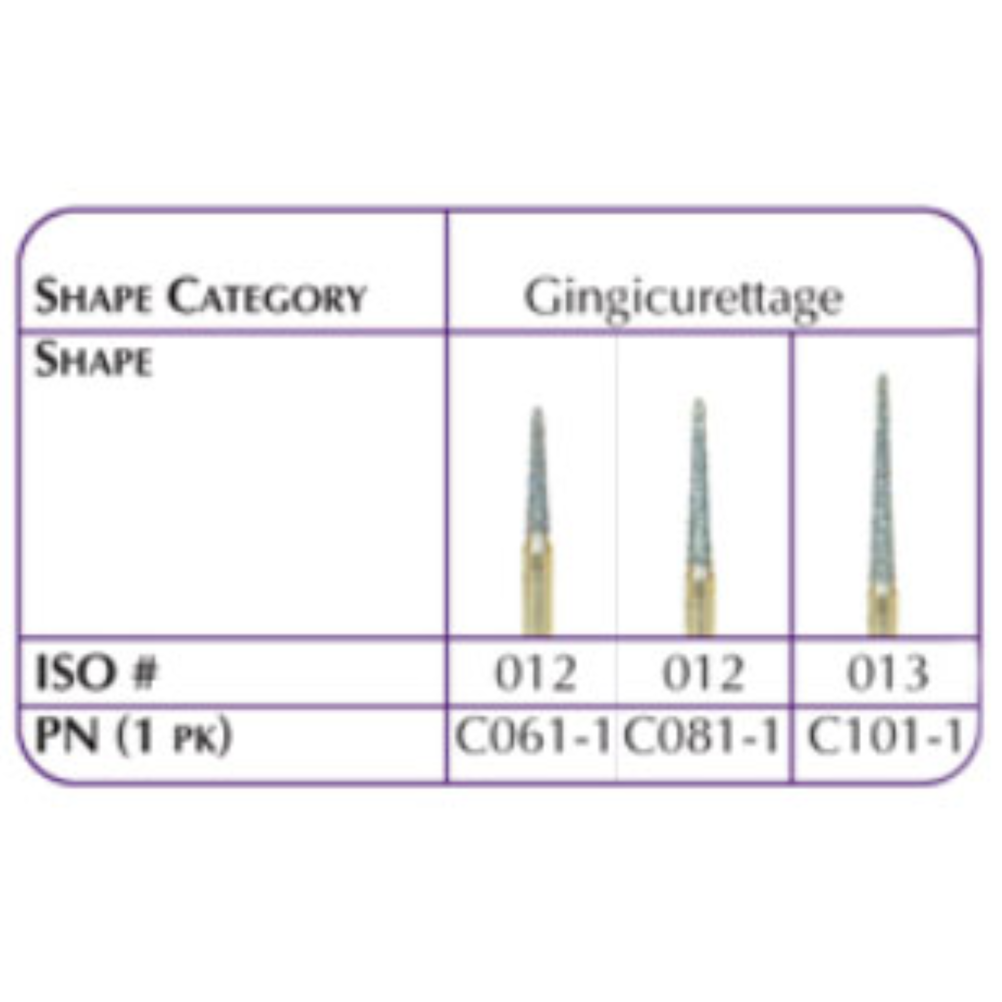 Gingicurettage Diamonds C082-1 Each